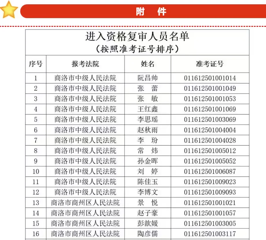 速进！书记员成绩已出