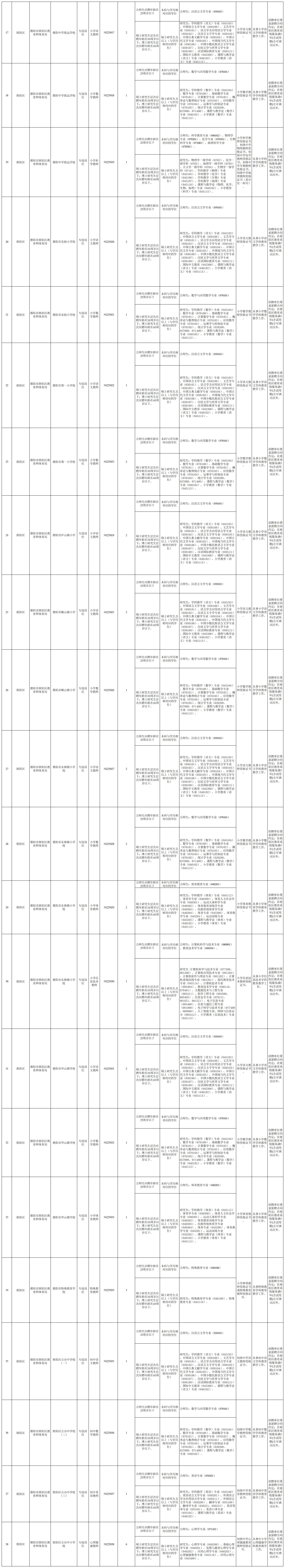 德阳市旌阳区，教师专场校园招聘60人