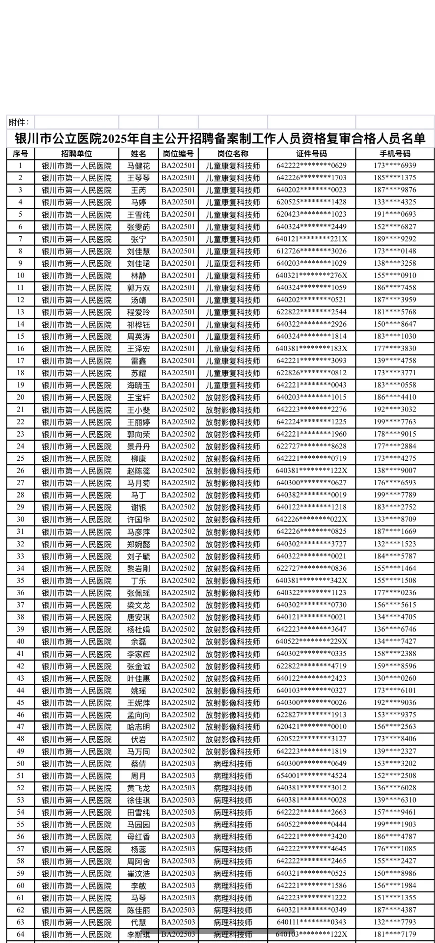 银川市公立医院自主招聘资格复审名单公示啦