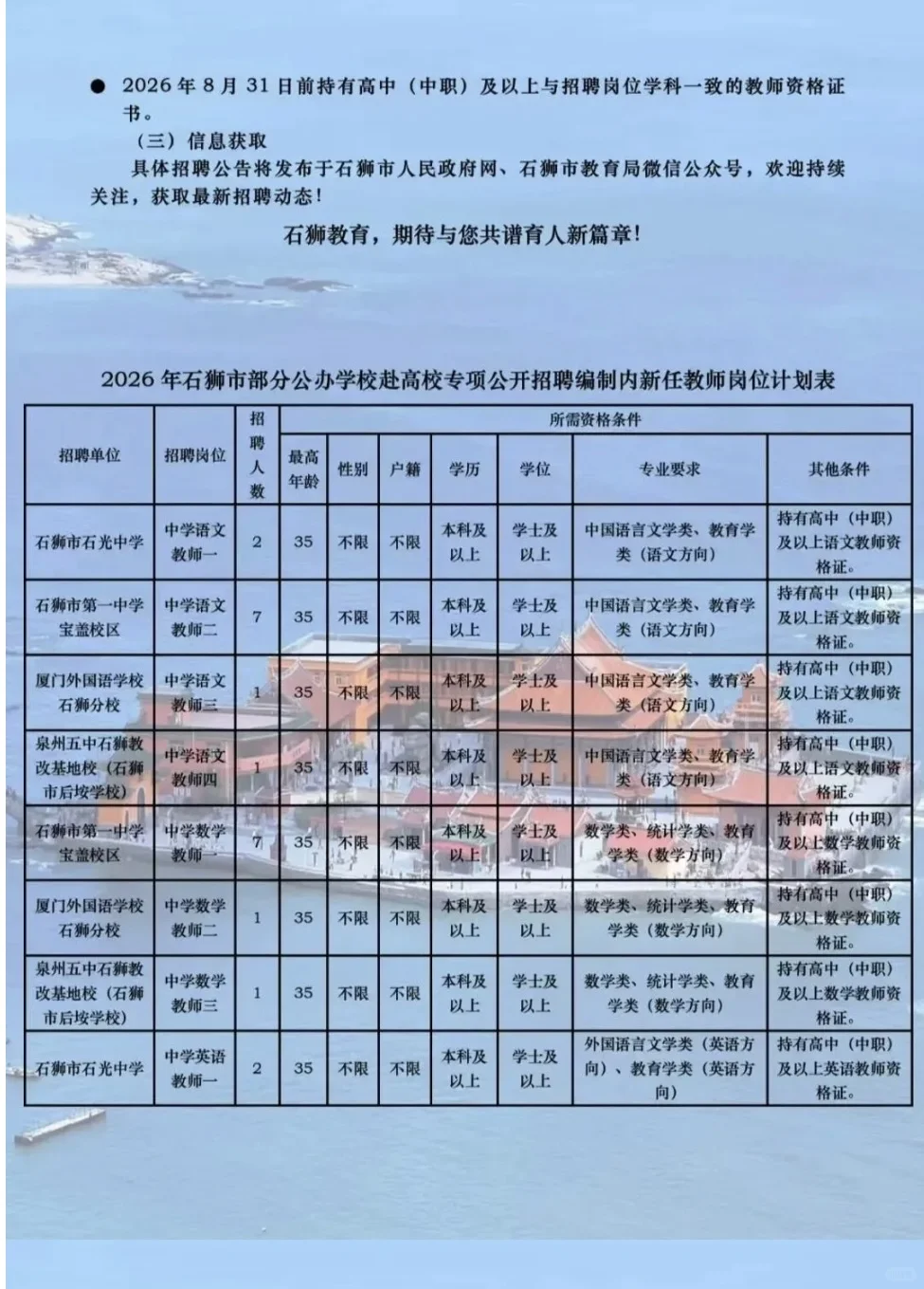 2026年石狮市部分公办学校赴高校专项