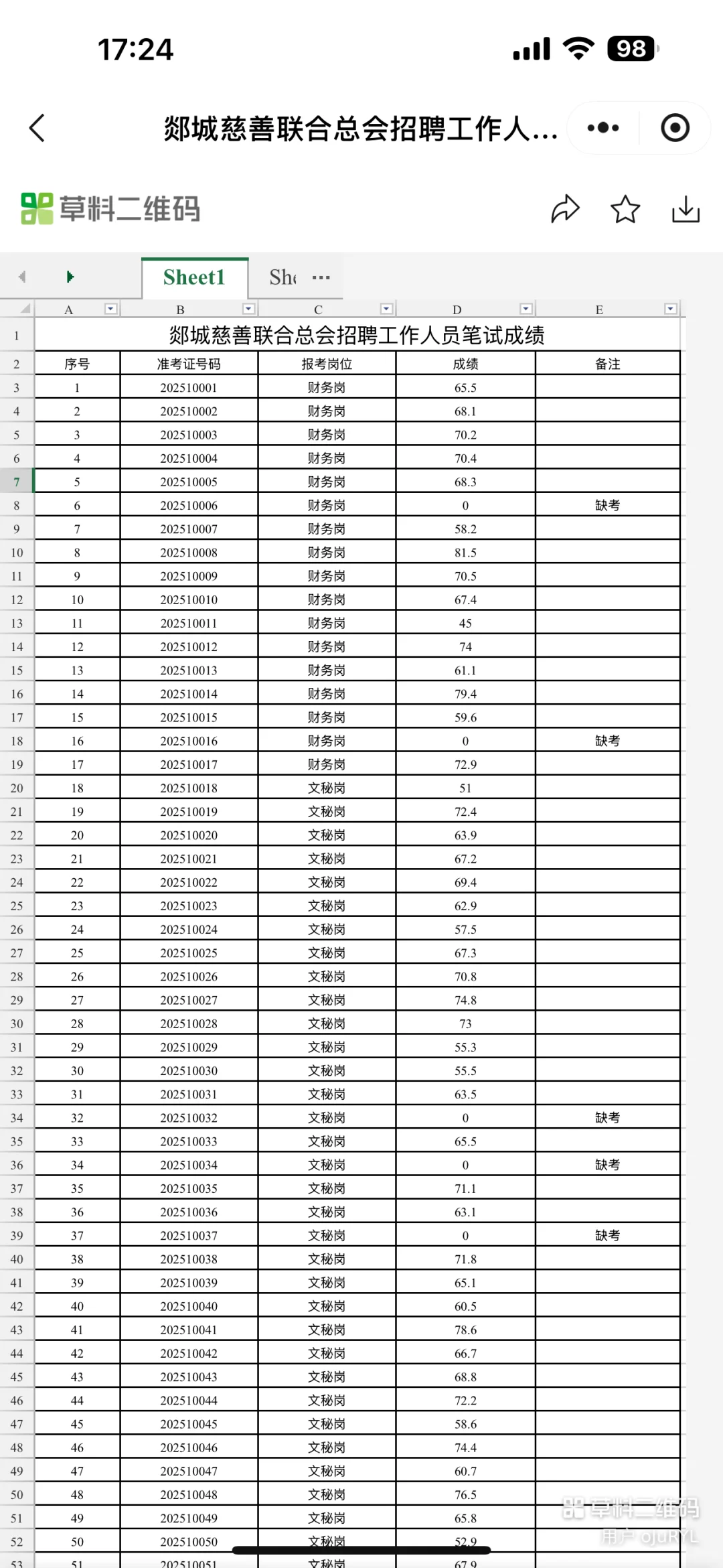 临沂郯城慈善联合总会 笔试成绩已已出