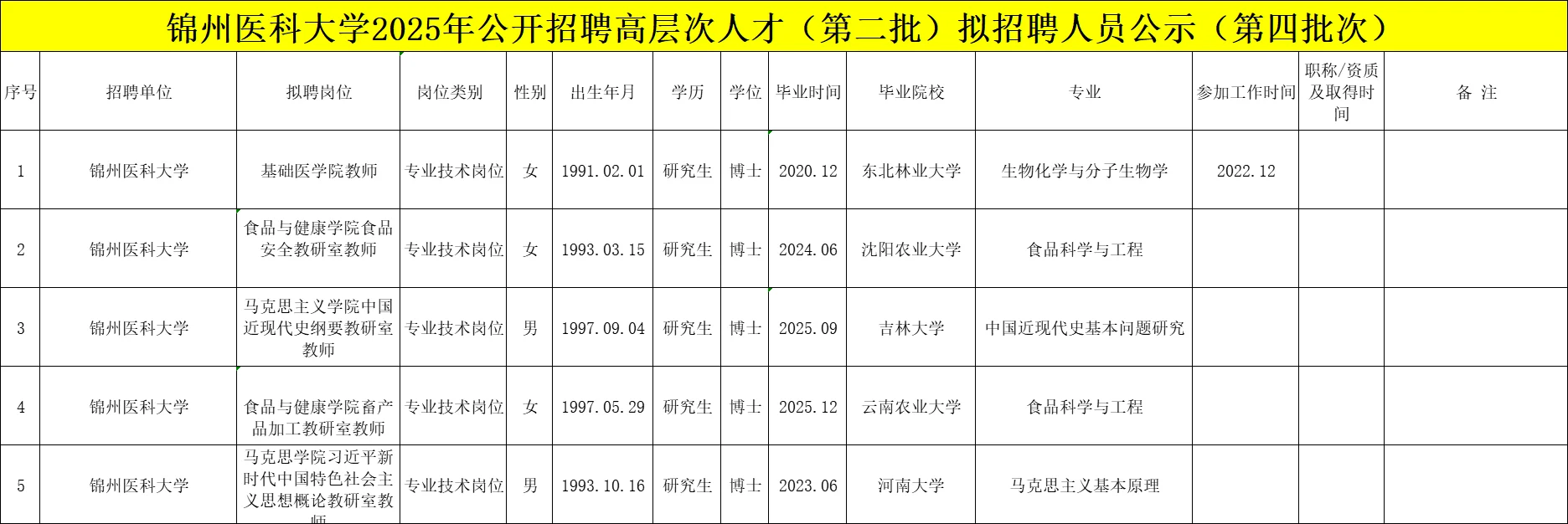 锦州医科大学2025年公高层次人才拟聘公示