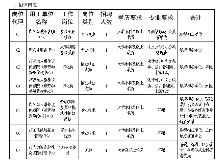 南通人力资源和社会保障局下属事业单位招聘