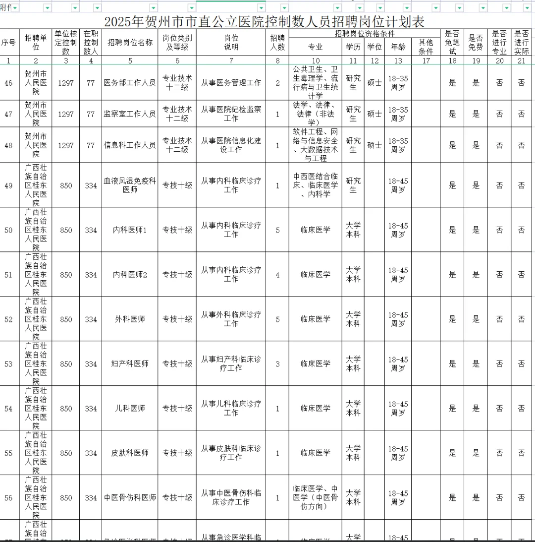 招237人！贺州市直公立医院出公告了