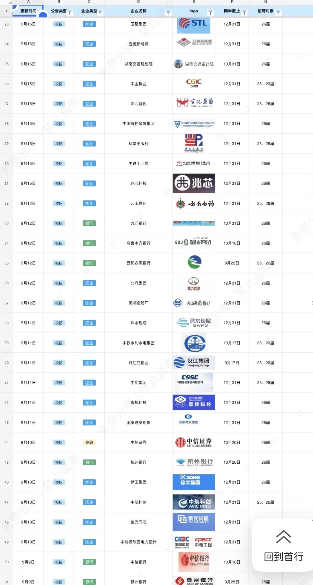 心理学类一定要去的央国企(附list)