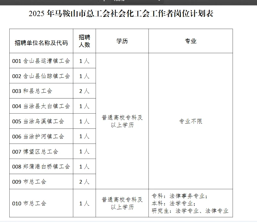 马鞍山招聘12人，社会工作者