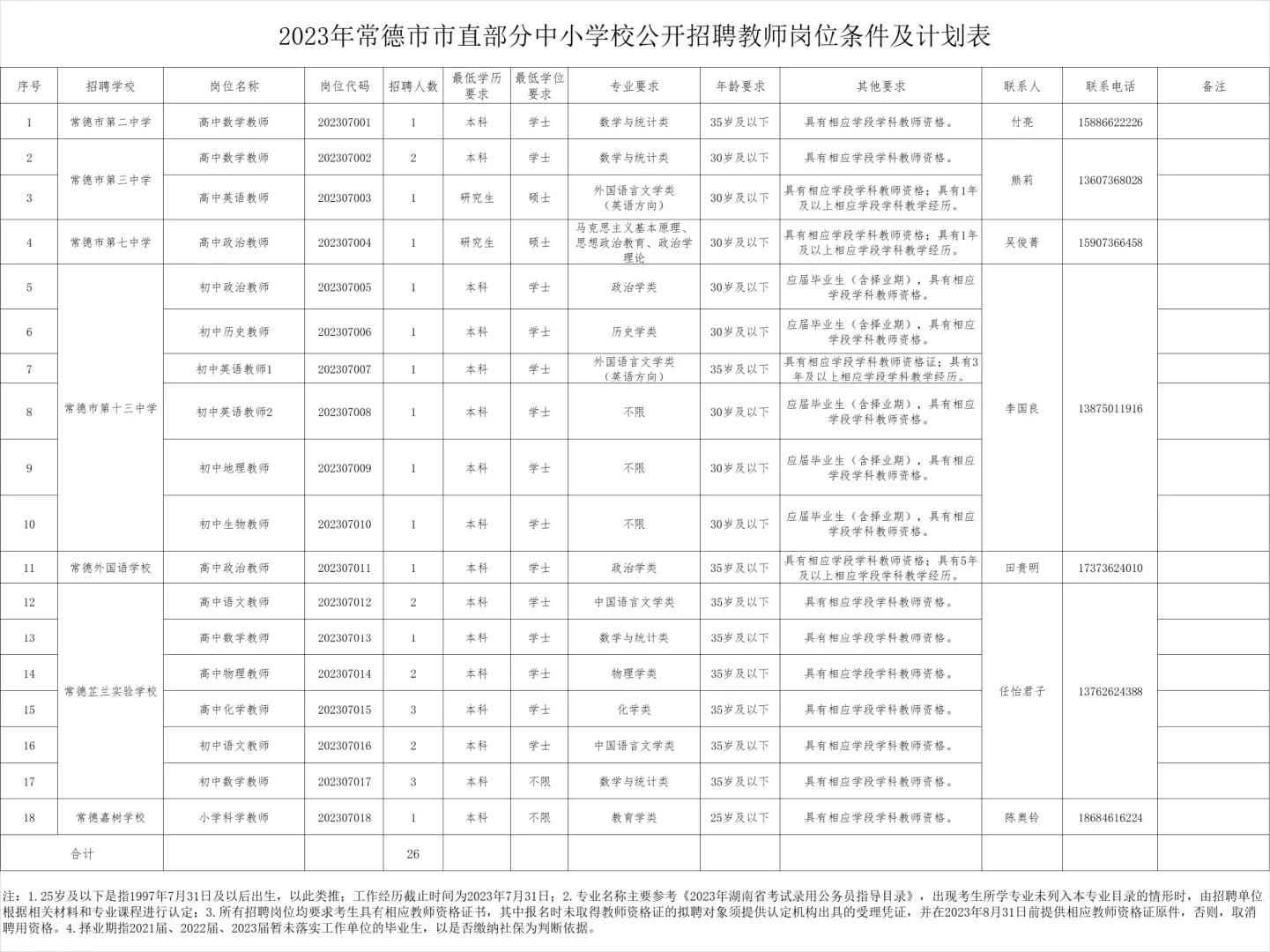 2023年常德市市直部分中小学校招聘教师26人