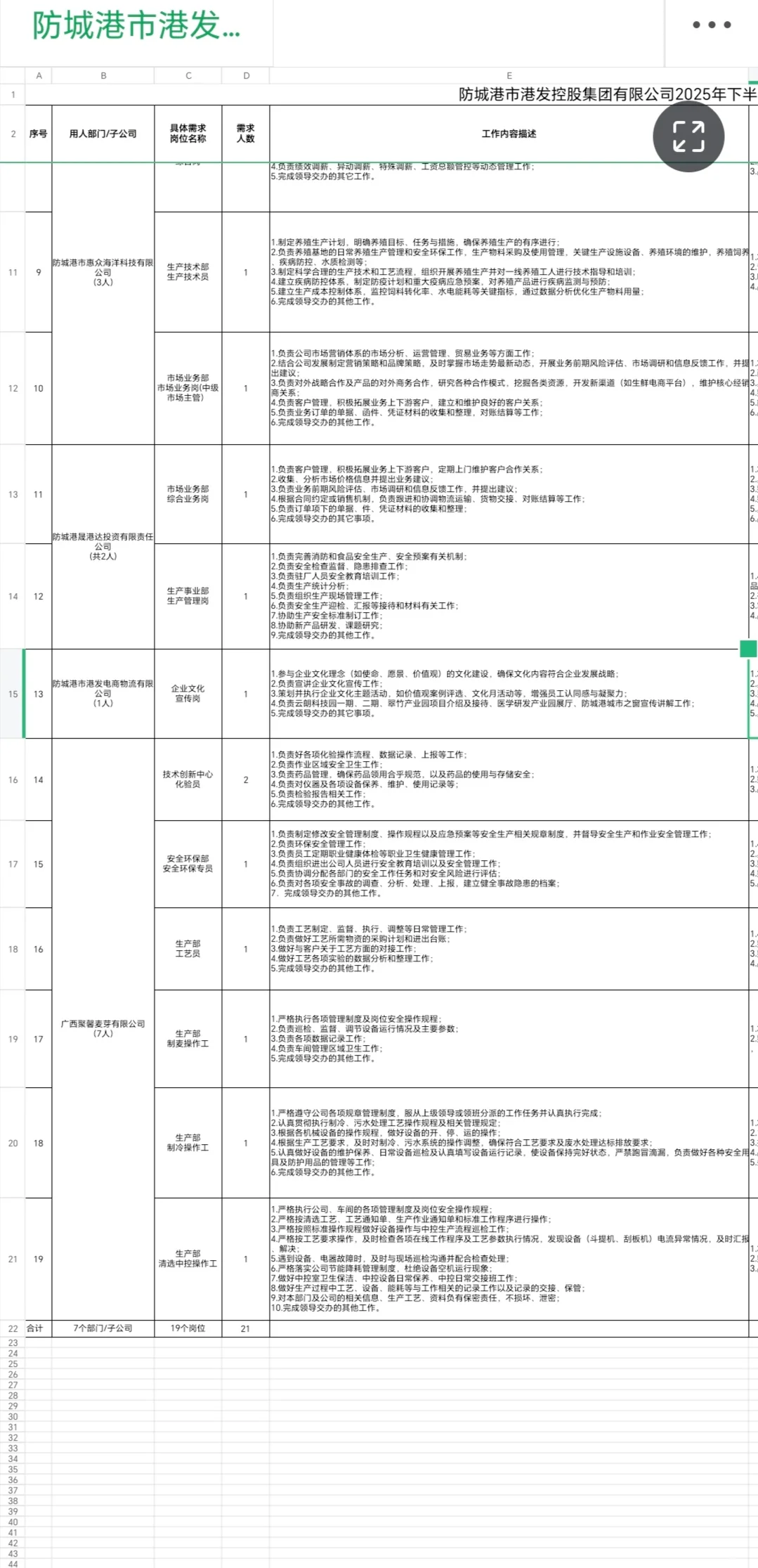 防城港市港发控股集团有限公司公开招聘公告