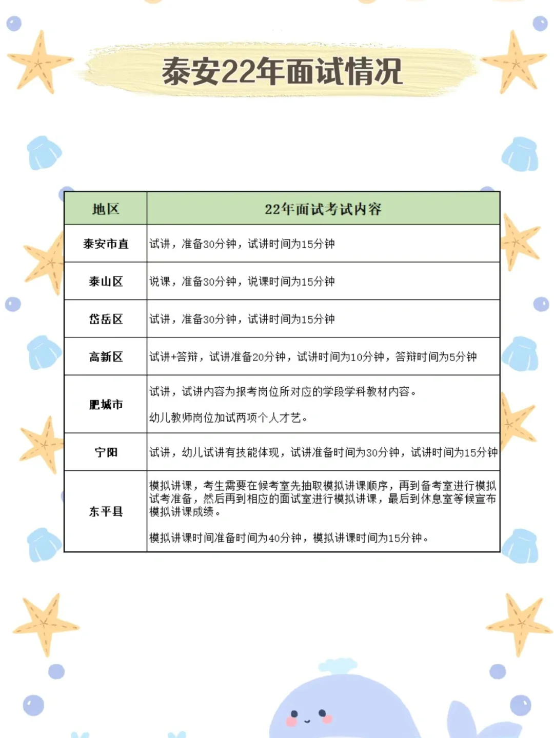 泰安教师招聘考前汇总，🉑参考💌