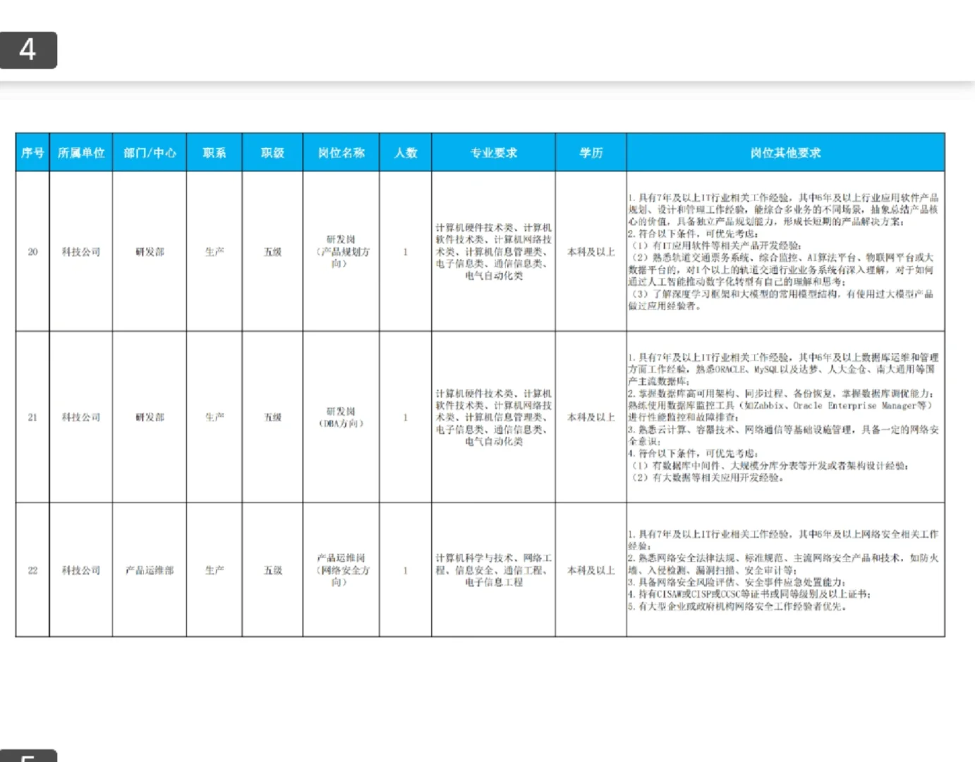 免笔试！福州地铁集团2025年社会招聘55人