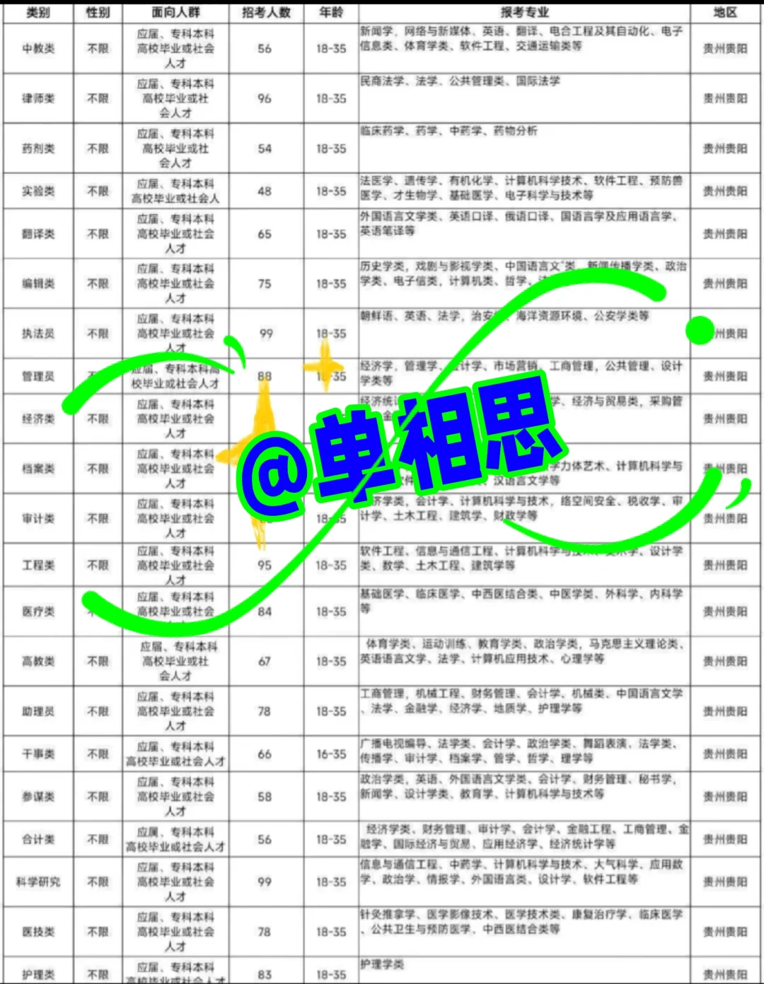 贵州贵阳出了出了！！