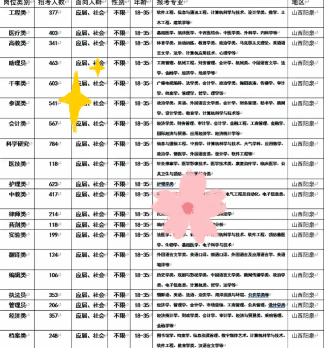 山西阳泉出了！