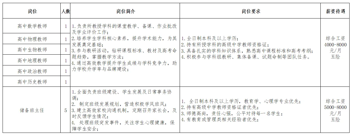 本科即可！锦州龙津高中教师招聘11人公告