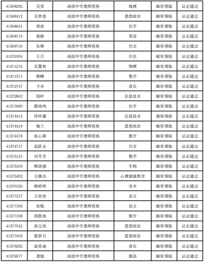 2025年扬州市第二批认定教师资格通过名单