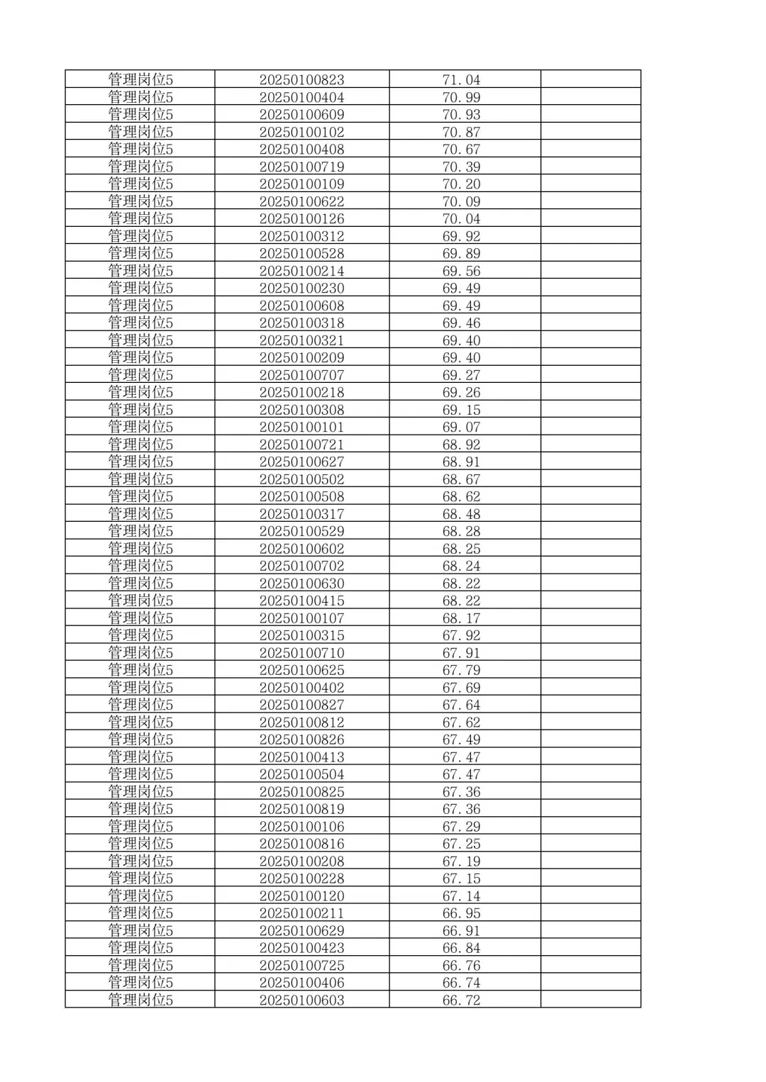 速查成绩！25湖南娄底新化县事业单位招聘！
