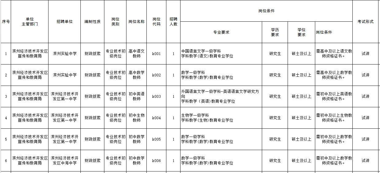 教师招聘-滨州招6人 仅试讲