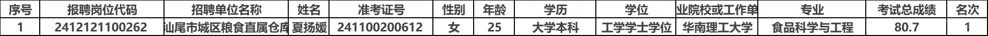 汕尾事业编拟聘公示