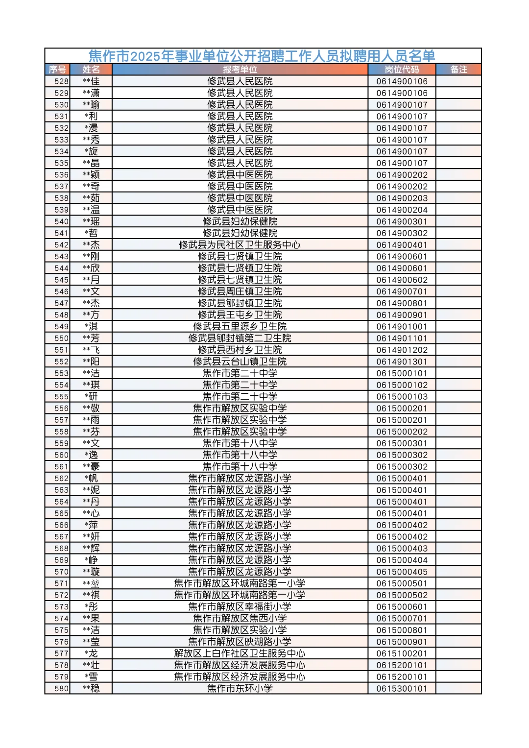 焦作事业单位拟录用名单