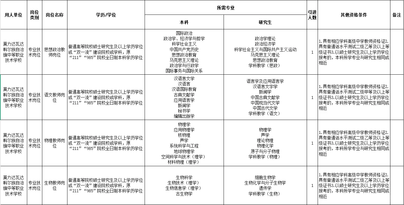 莫力达瓦达斡尔族自治旗中等职业技术招聘