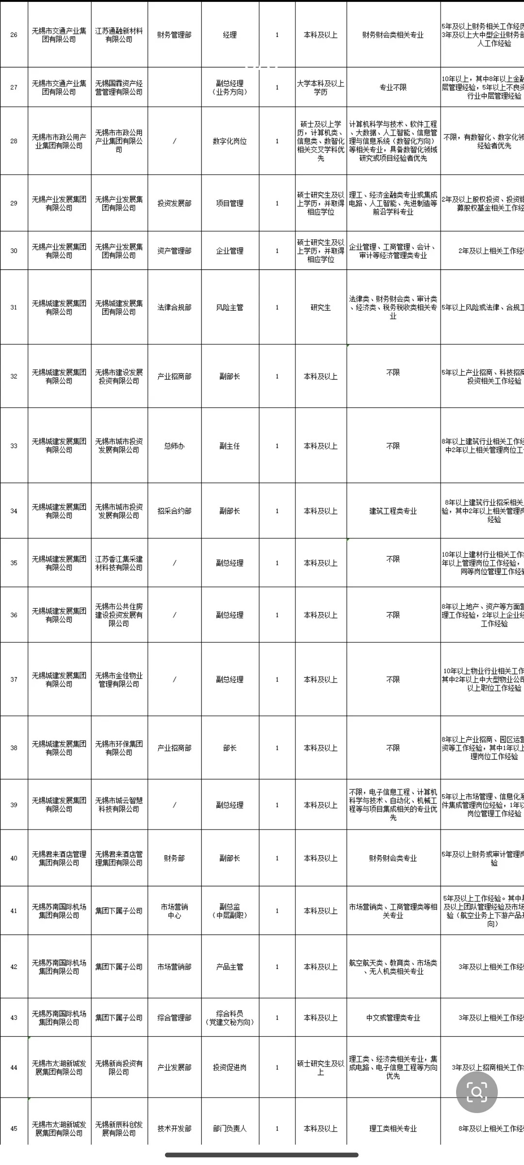 无锡国企招55人