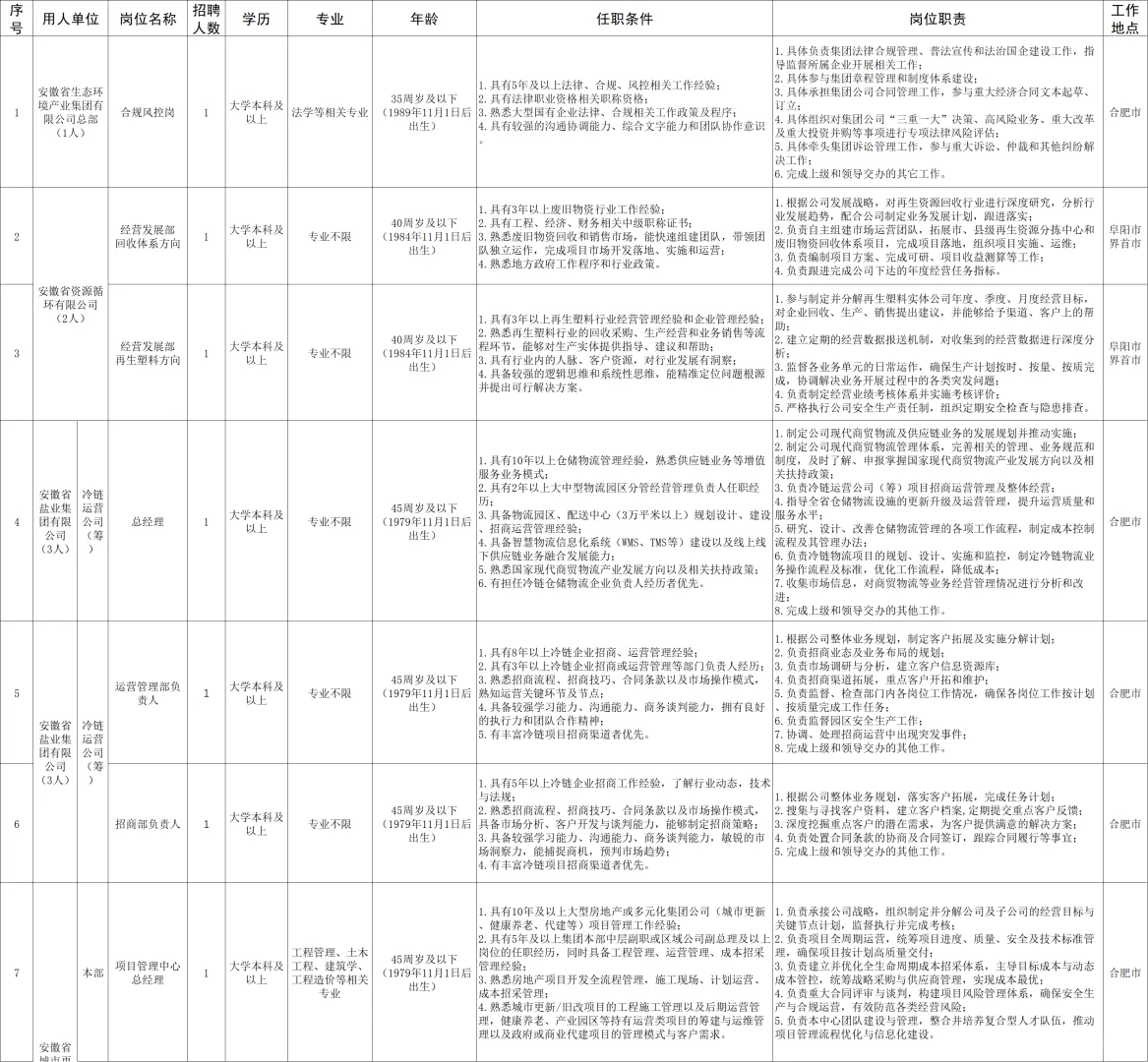 安徽省生态环境产业集团招聘8人公告