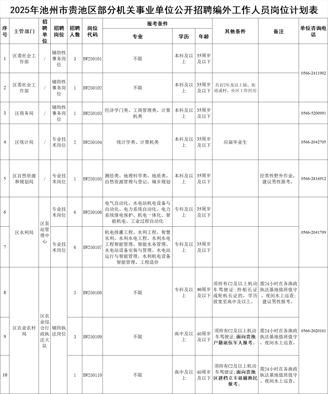 池州市贵池区机关事业单位招聘人员27人公告