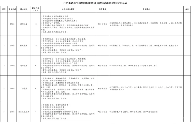 招80人 合肥轨道招聘公告📣