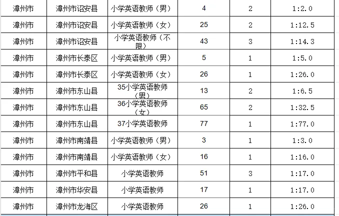 英语岗位真的眼前一黑