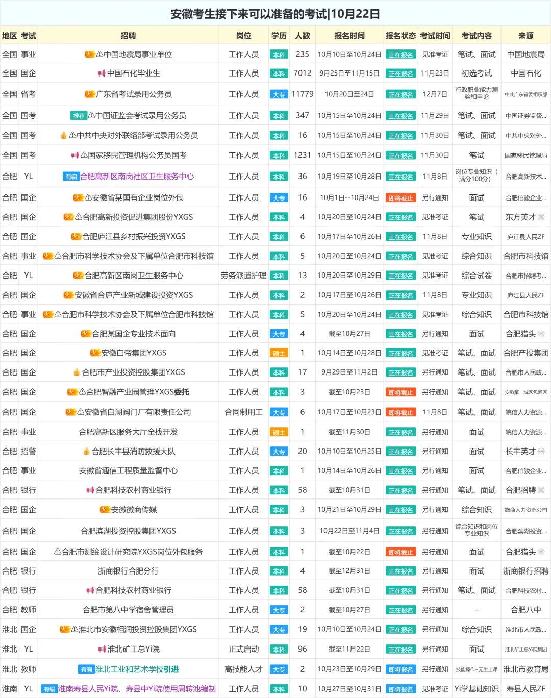 安徽考生接下来可以准备的考试|10月22日