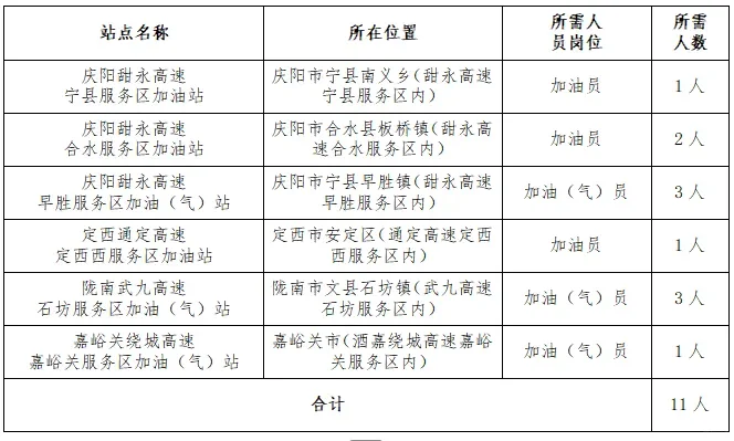 甘肃高速 加油员招聘