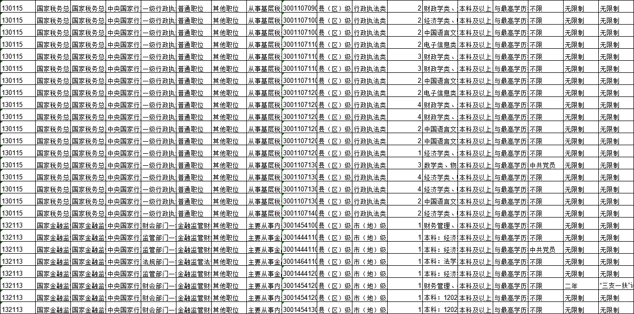 龙岩国考岗位表