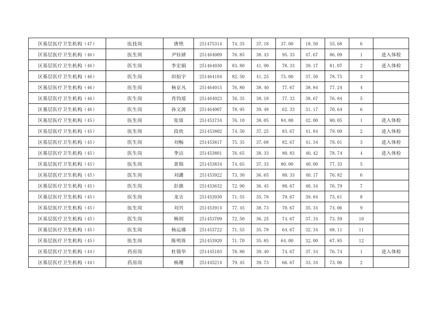 恭喜进入体检！25湖南怀化事业单位公开招聘