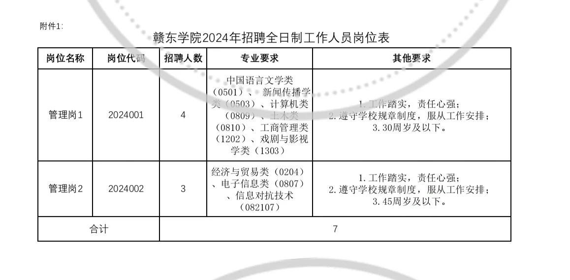 赣东学院招聘7名临聘工作人员