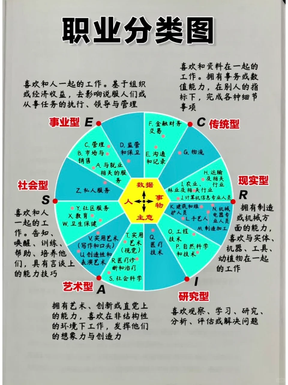 职业分类图
