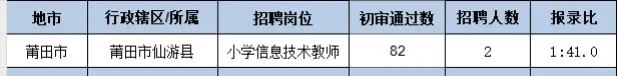 信息有人考吗？？？