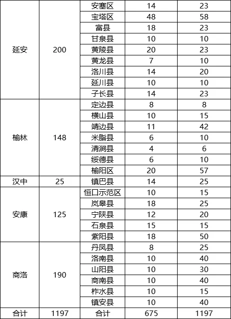 2025咸阳特岗招105人
