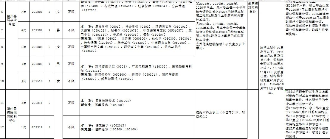 事业编！大庆市肇州县人才引进54人