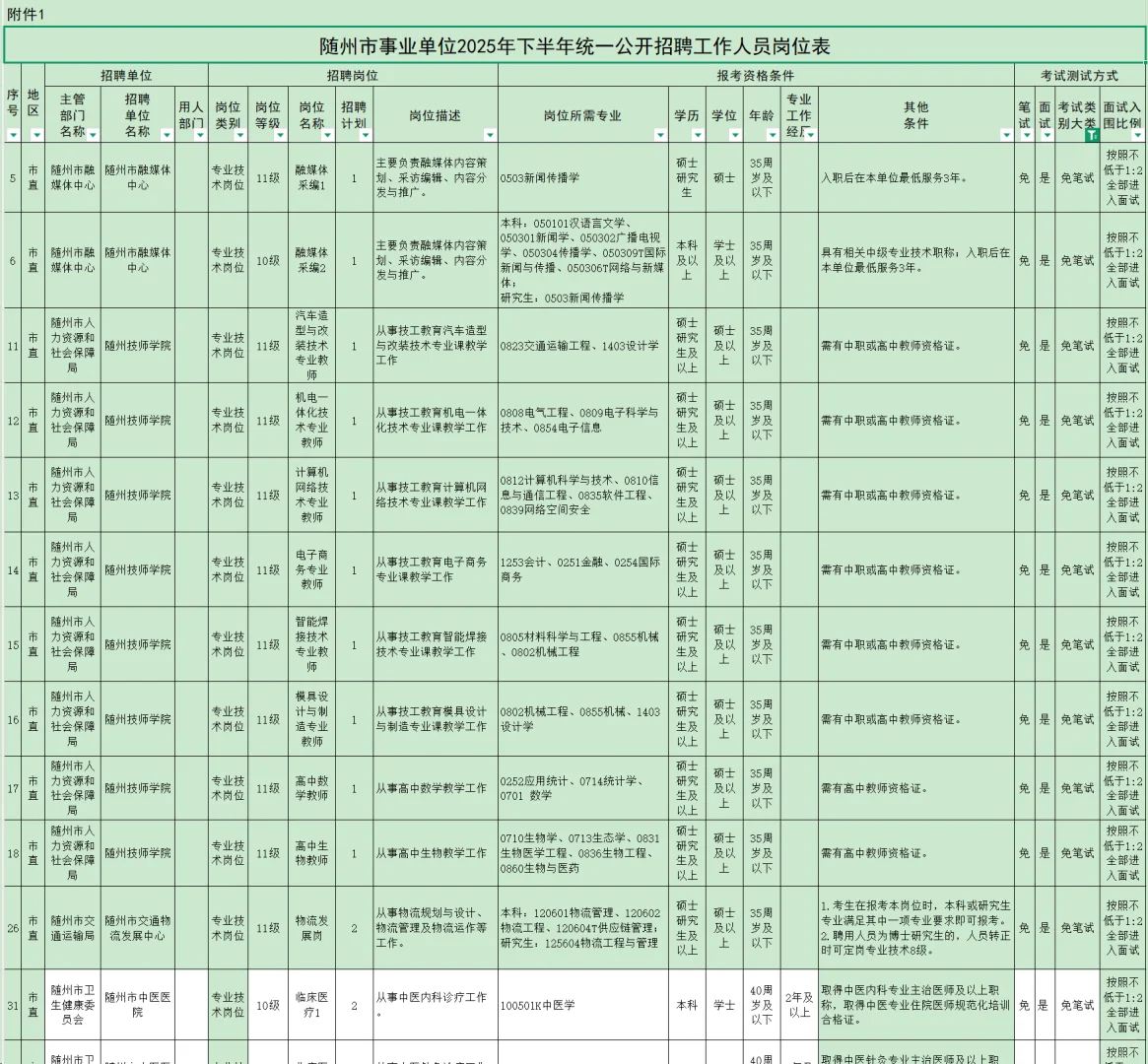 有编制，事业单位招聘本科起！随州市！