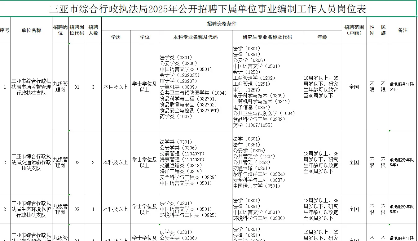 三亚市综合行政执法局事业编报名时间