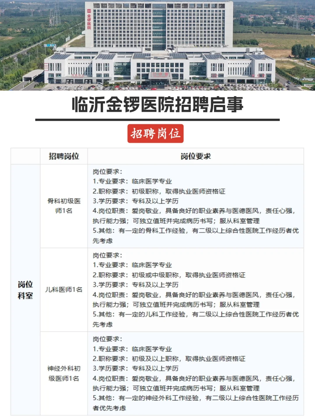 临沂金锣医院3人，专科可报！