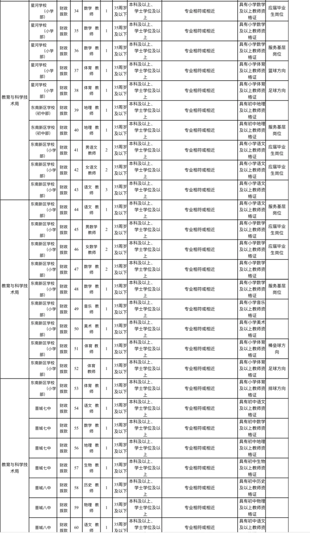 晋城市事业单位招聘241名
