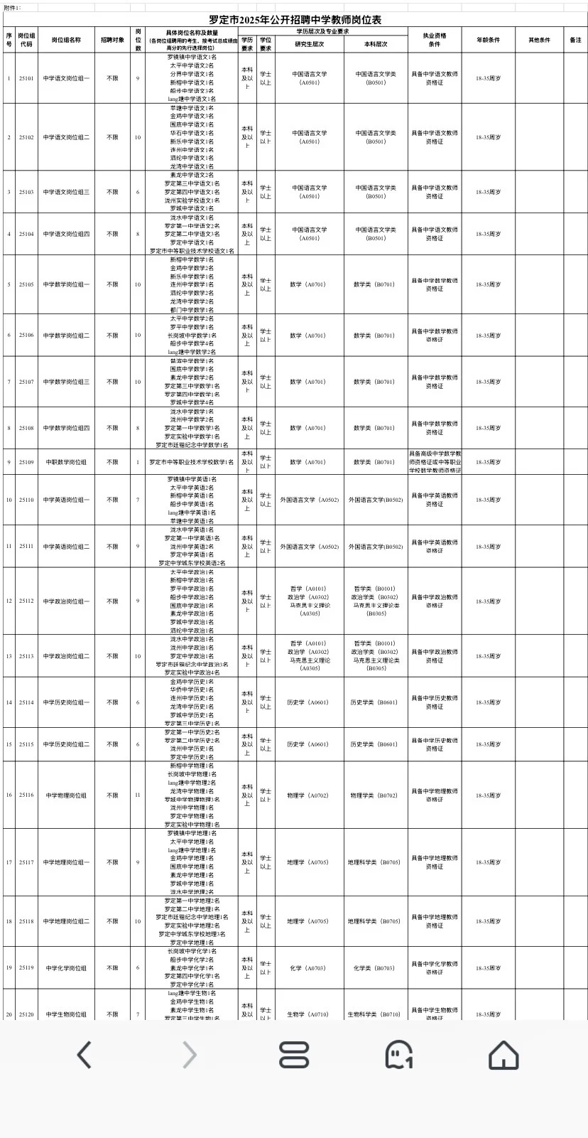 粤入编!高中教师!