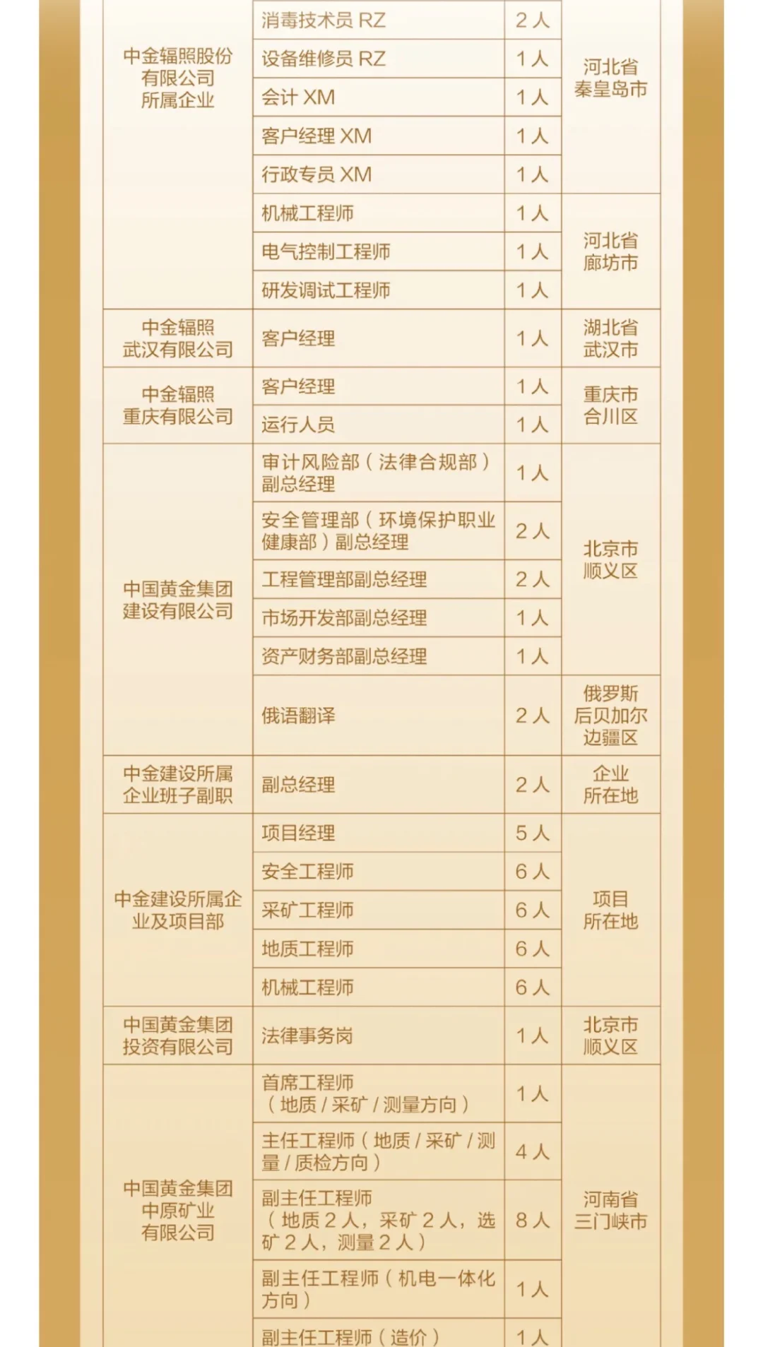国企❗️中国黄金集团有限公司所属企业招聘