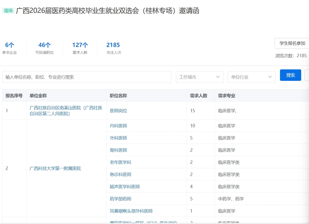 医药类双选会岗位表