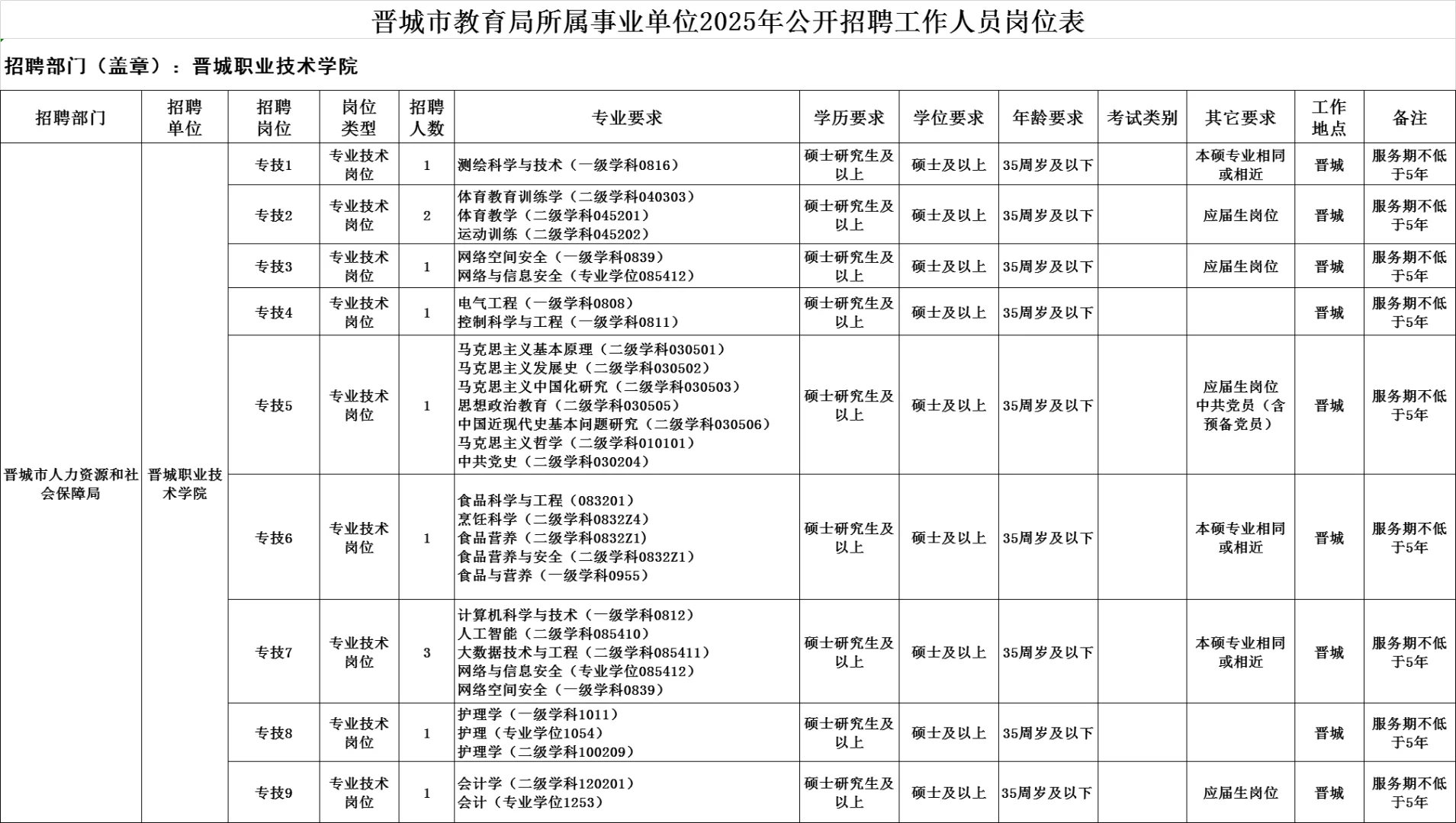 2026届高校辅导员招聘信息含教师岗和行政岗