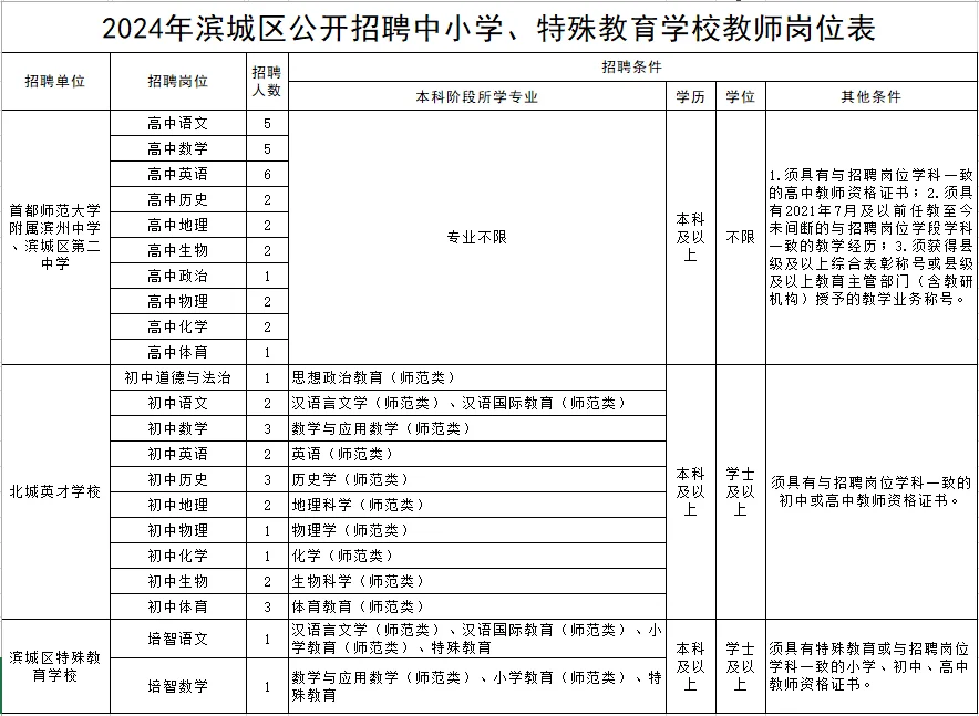 山东教师招聘岗位表