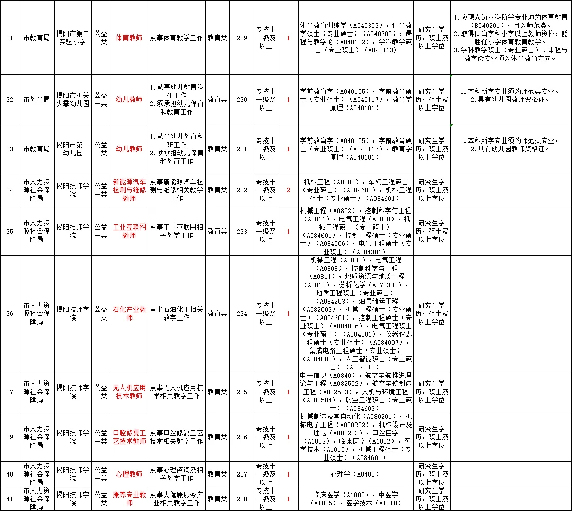 揭阳市教师编！招聘公告已出！11.3报名
