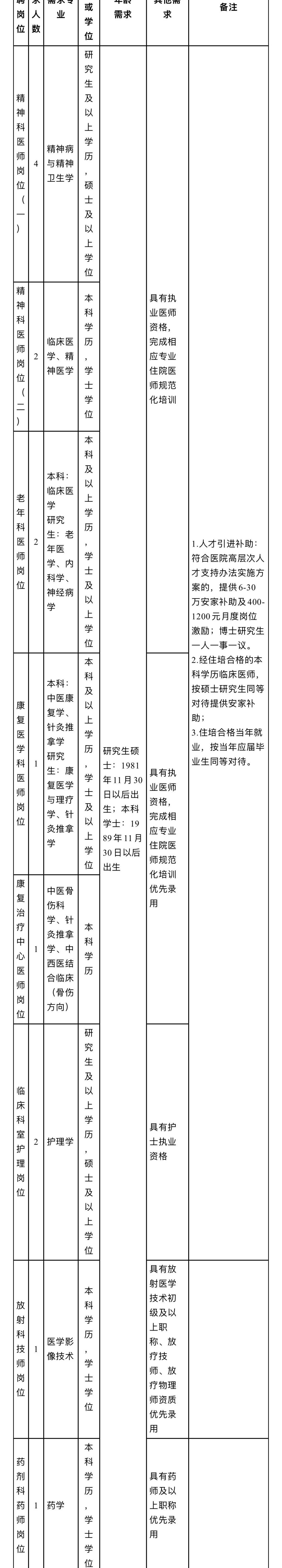 自贡市精神卫生中心，来一个帮一个
