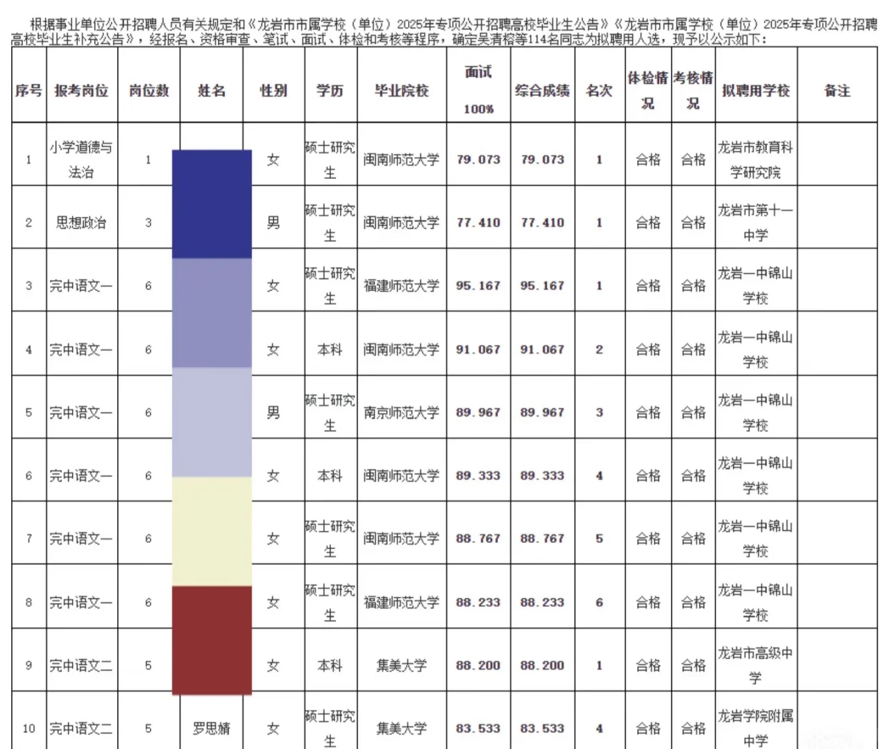 今年龙岩市属中学上岸教师学历