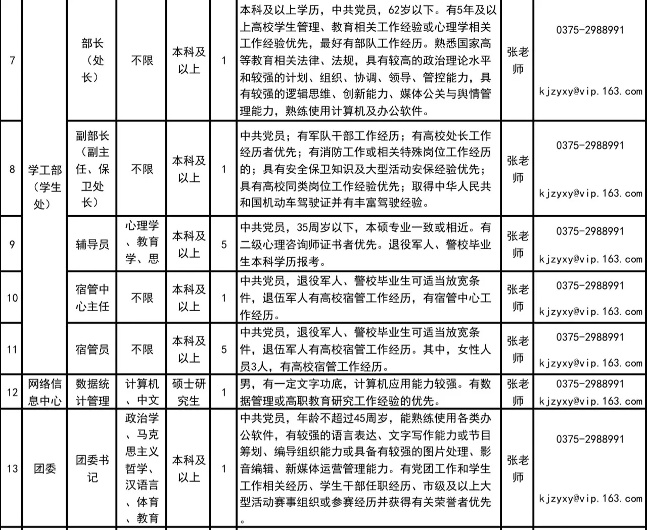 平顶山科技职业学院 25年招聘